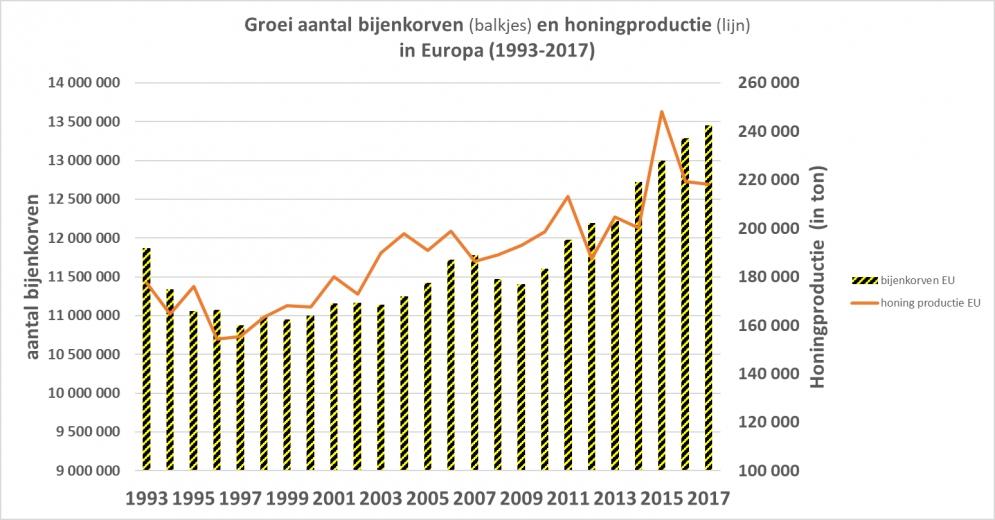 chronische-fout-in-berichtgeving-rond-europees-bijendossier