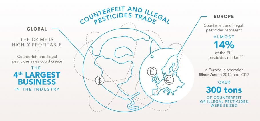 namaak-en-illegale-gewasbeschermingsmiddelen-in-europa
